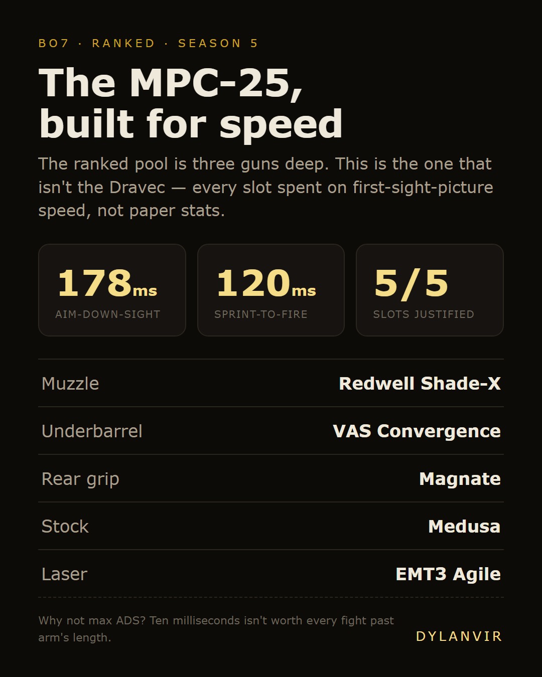 The MPC-25, built for speed