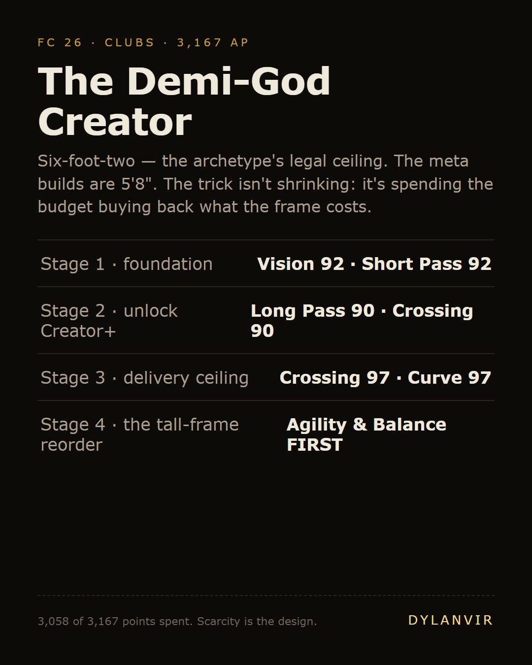 The Demi-God Creator