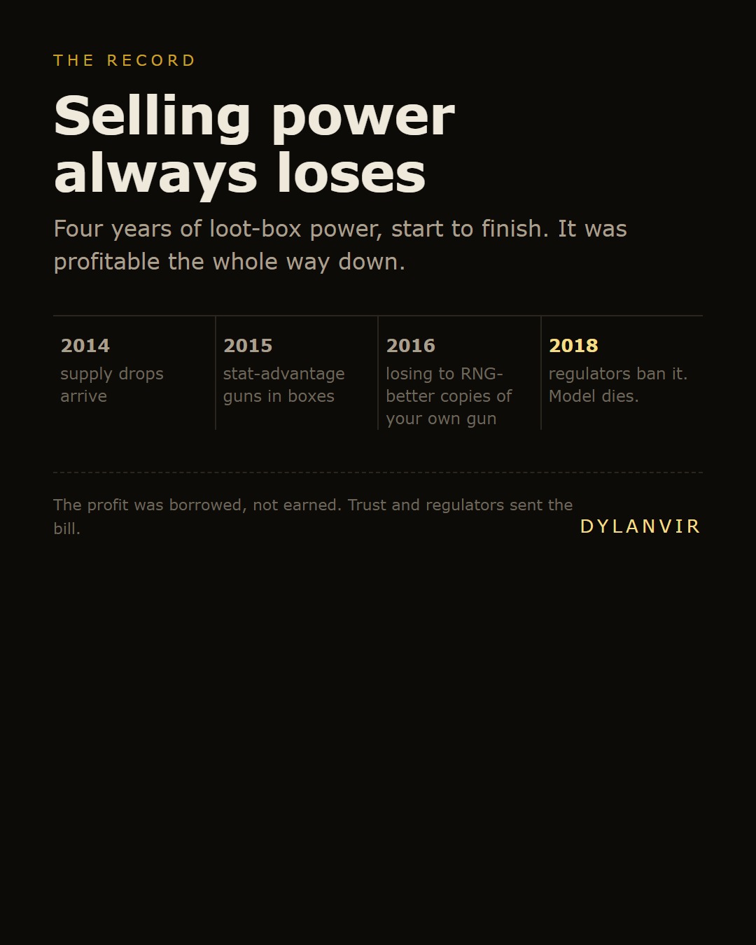 Selling power always loses